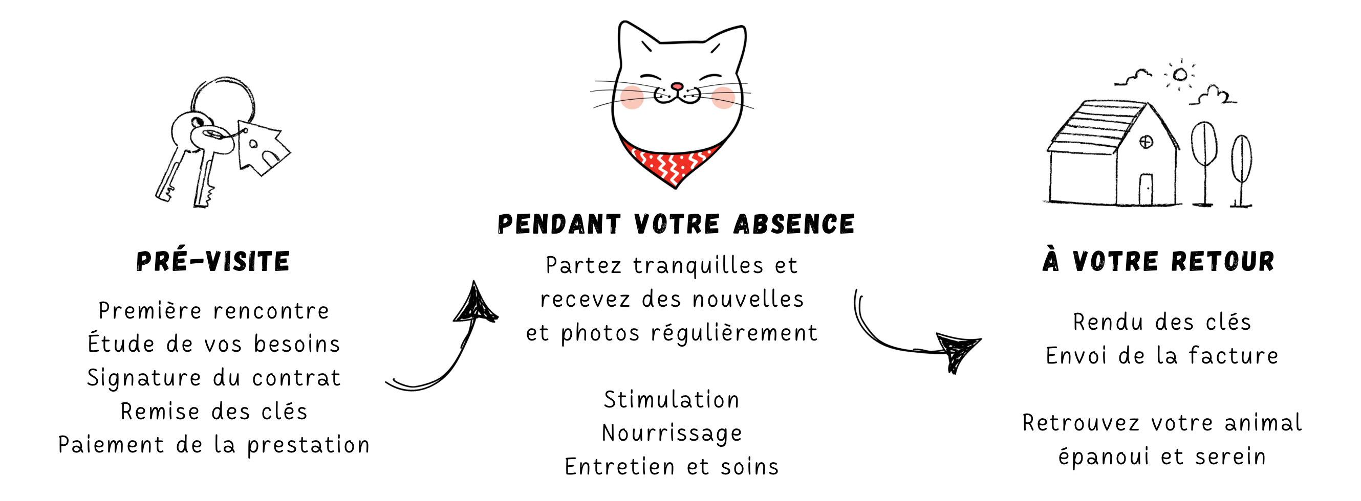 Visite à domicile : déroulement